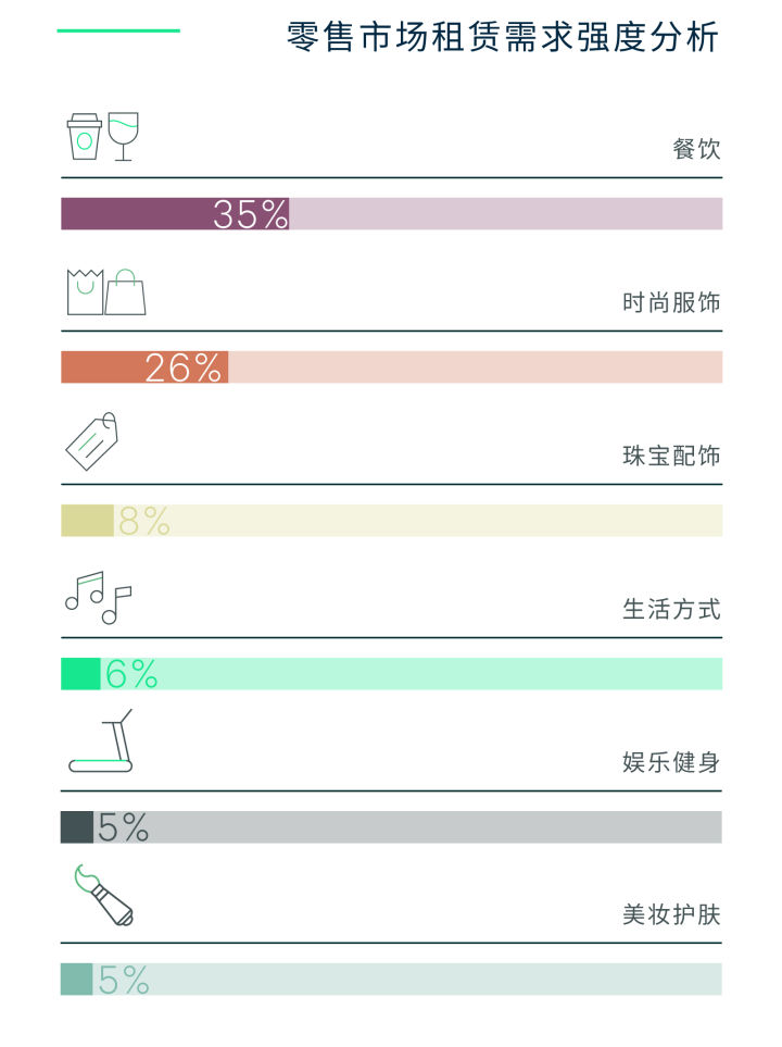 2021年上海房地产市场回顾与2022年展望(图7)
