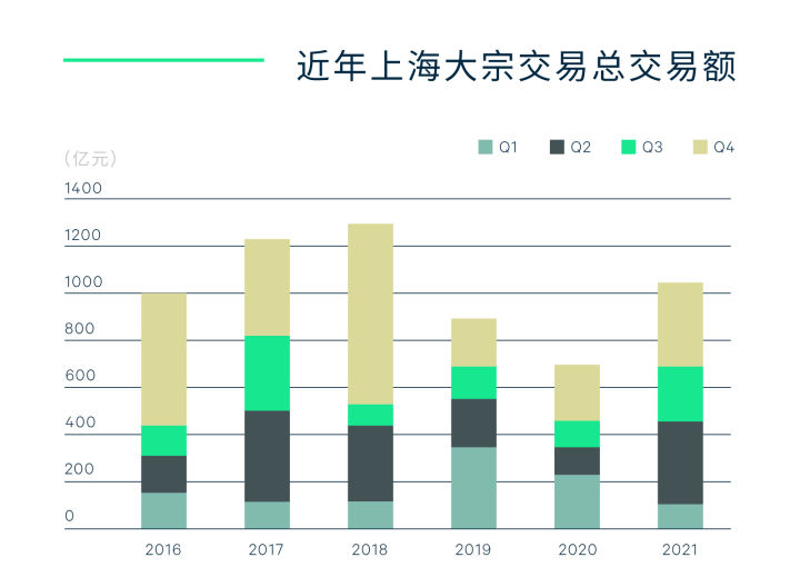 2021年上海房地产市场回顾与2022年展望(图17)