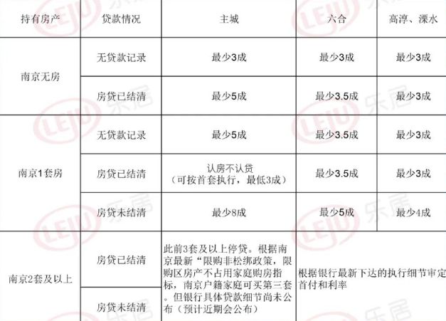 大房子，我来了！南京突然松绑“认房又认贷”...(图3)