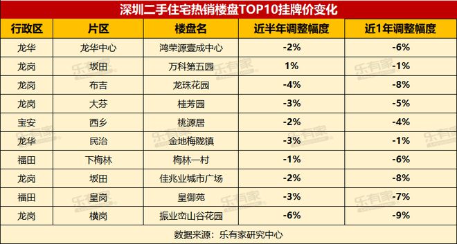 二手成交史上最低！深圳业主彻底破防了！(图6)