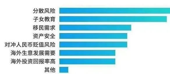 活动预告！“海外置业投资展会”-未来十年，您将在哪里瞰世界？(图3)