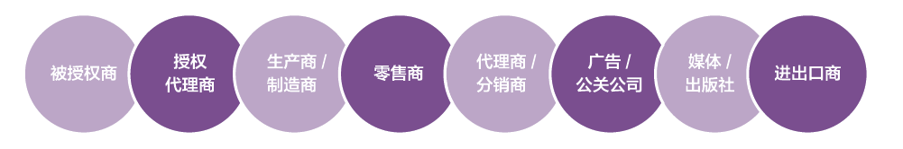 全球授权展·上海站（LEC）预登记通道正式开启，即刻预登记赢取五周年限量礼品！(图39)