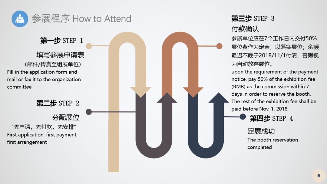 倒计时！！！第13届海外置业移民留学展12月15-17上海开幕(图15)