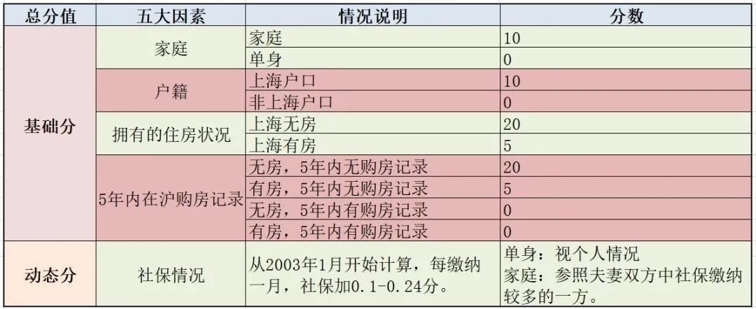 2021上海楼市发车！一大批跑步入市的新盘正在杀来！(图4)