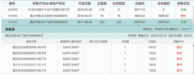 我劝你，上海3万以内板块的房子还是别买了(图1)
