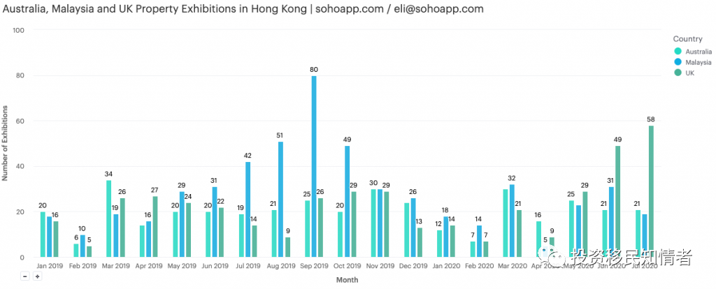 尽管疫情当头，中国香港海外房产展会还是迎来了创纪录的夏天(图5)