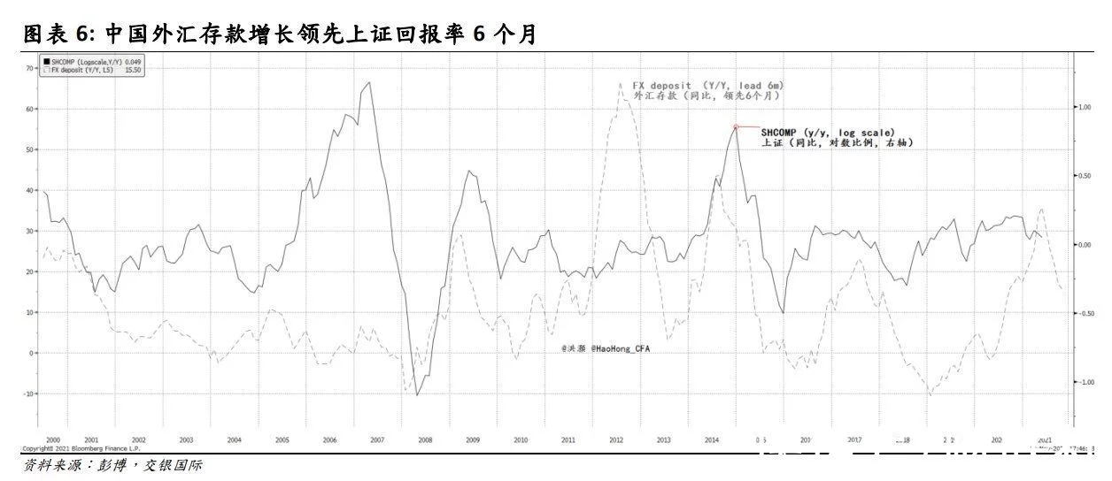 交银国际：明年应重点关注今年的“泰坦尼克板块”主推6只港股(图2)