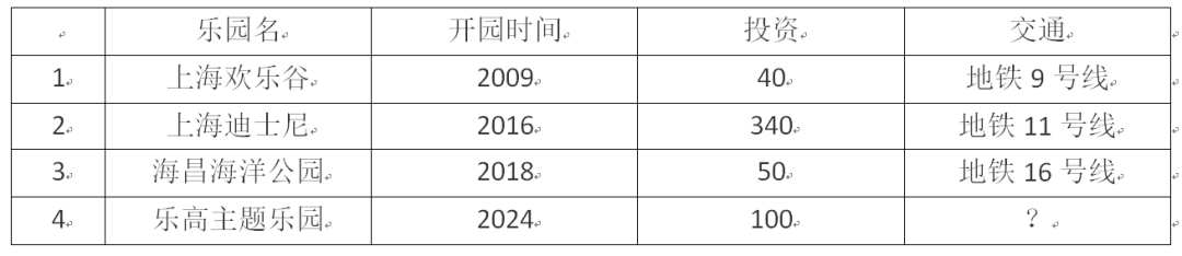 上海楼市新政高压，催生另一个临沪小镇崛起！(图10)