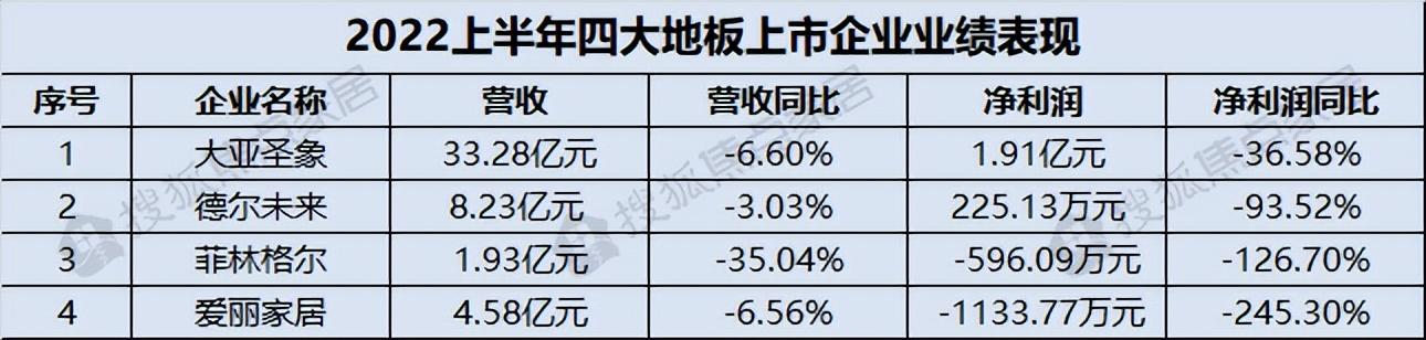 家居周十条丨8月家具出口额环比下降7.9%、家居双展上海齐开(图2)