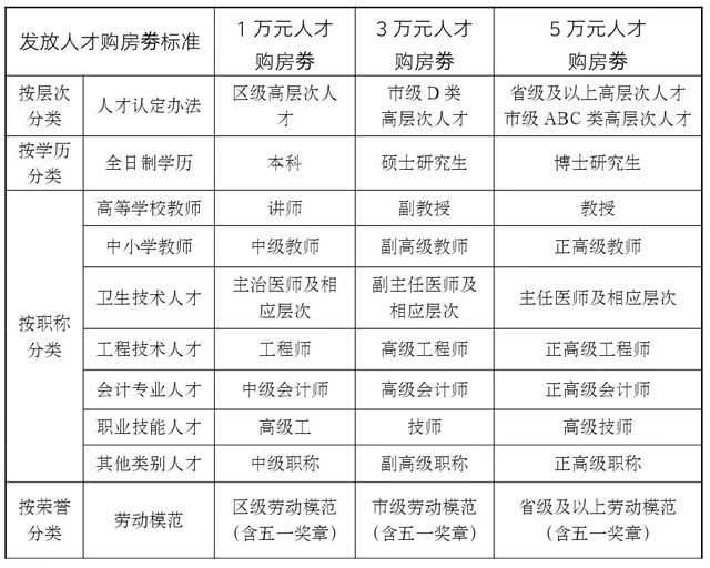 铁西区房交会来啦！9月26日至10月30日，抢先看补贴政策，最高省5万……(图2)