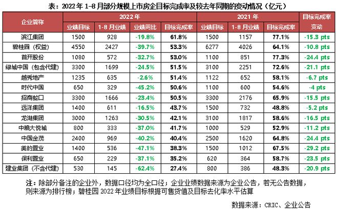 2022年三季度中国房地产总结与展望（下篇）(图3)