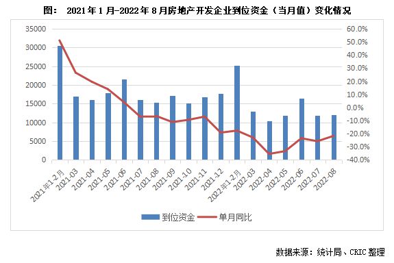 2022年三季度中国房地产总结与展望（下篇）(图7)