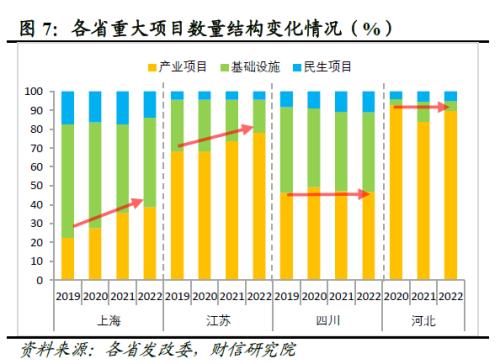 2022年四季度宏观策略展望：海外加速放缓，国内弱势企稳(图9)