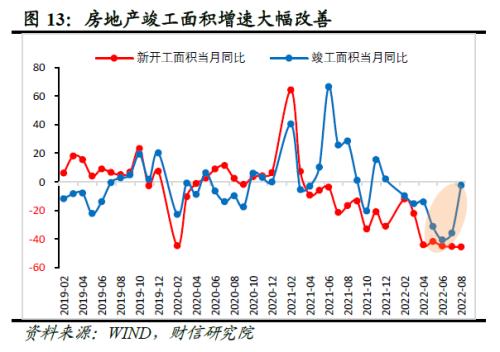 2022年四季度宏观策略展望：海外加速放缓，国内弱势企稳(图15)