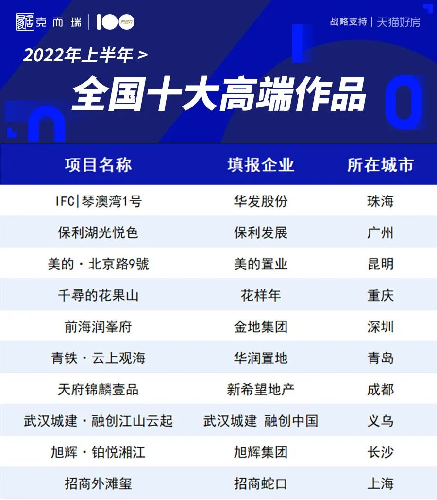 入选上半年全国十佳作品！琶洲南这个高端住宅体验分拉满(图4)