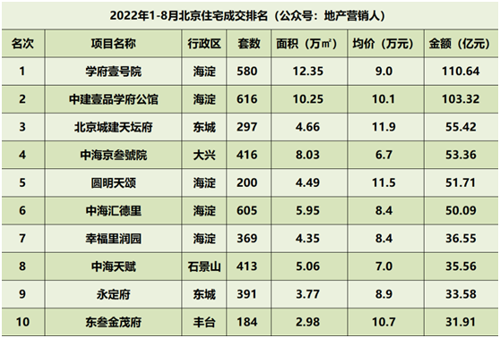 新盘“闹金九”豪宅现峥嵘(图3)