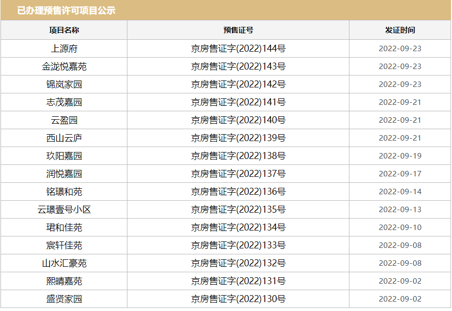 新盘“闹金九”豪宅现峥嵘(图2)