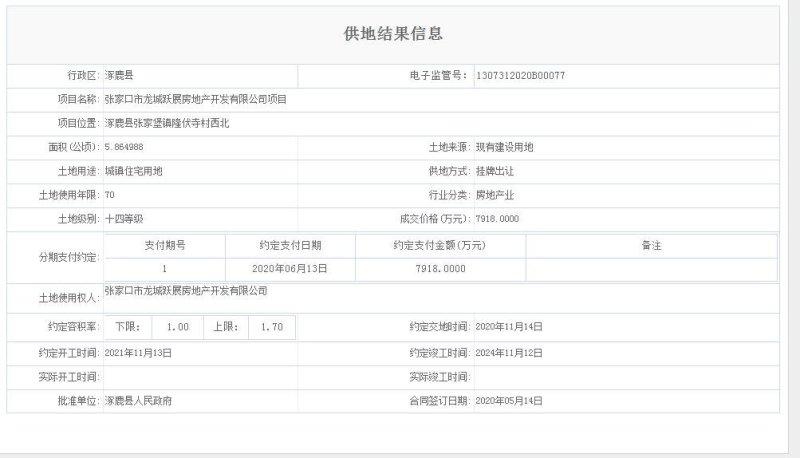 约169亩！1.5亿成交！5月张家口一县有大项目落地(图2)