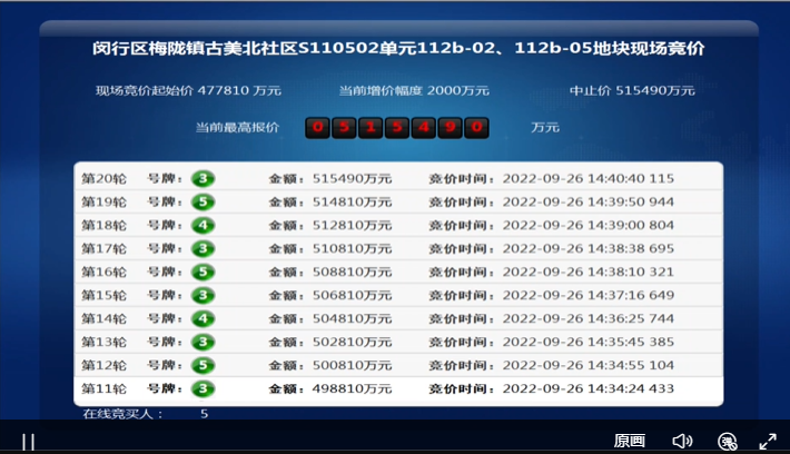 建发击败保利金茂等竞买人，逾52亿元竞得上海闵行古美宅地(图1)