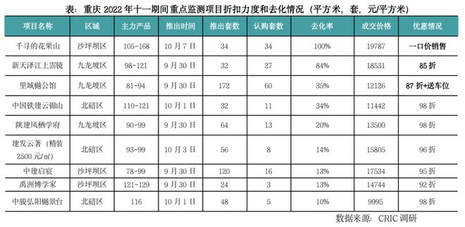 四季度第一降，楼市开门哑火了！(图2)