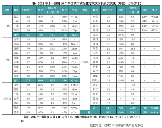四季度第一降，楼市开门哑火了！(图5)
