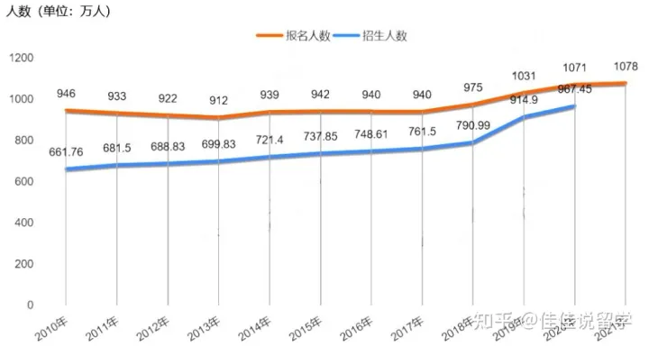 博实乐北美TOP院校线上展(图1)