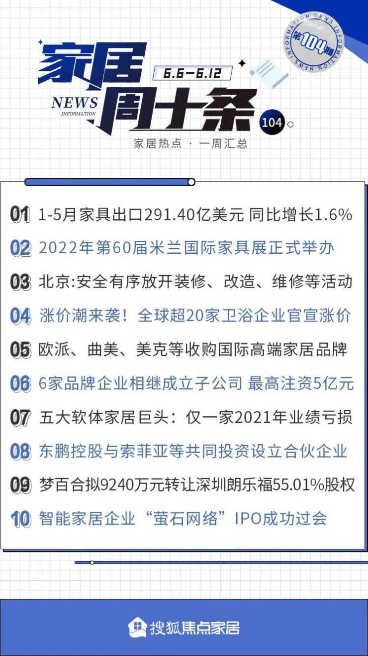 家居周十条丨第60届米兰家具展举办、1-5月家具出口291.4亿美元(图1)
