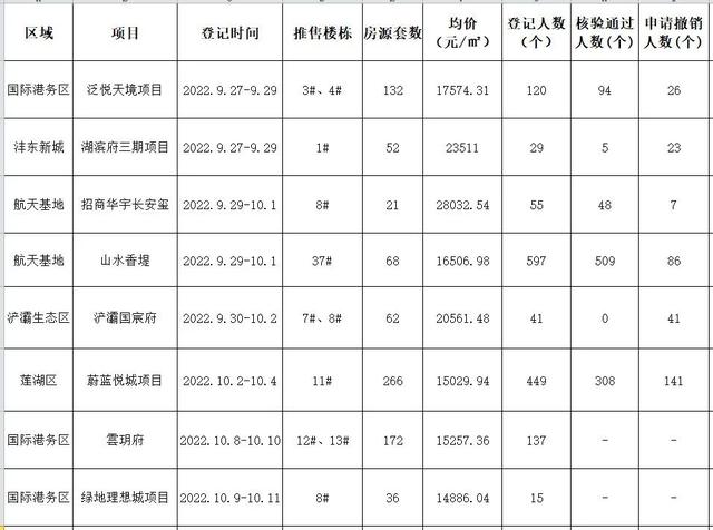 全国首笔“保交楼”专项借款支付、换购住房可退个税……(图5)